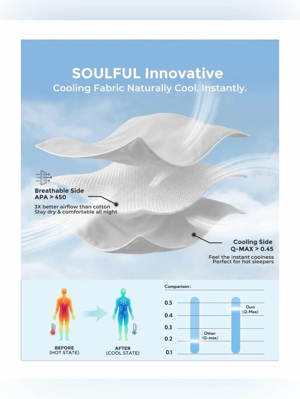 Soulful Luxury lightweight cooling Comforter - Soft Microfiber Bedding